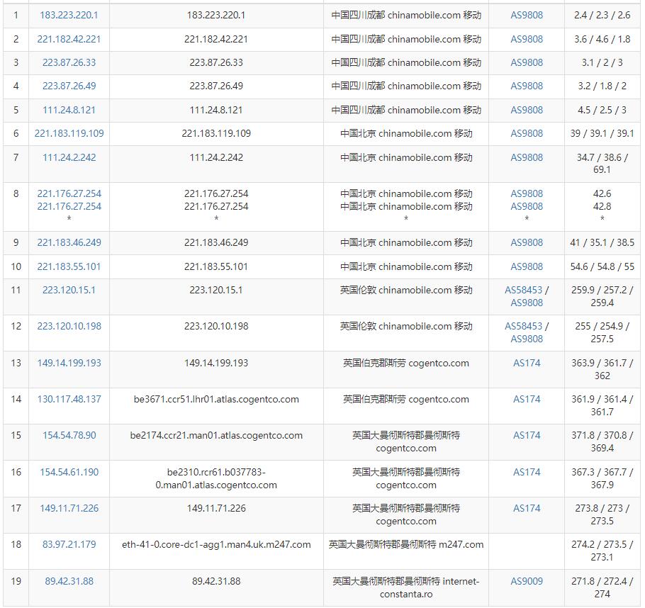 Virtono英国VPS移动去程路由测试