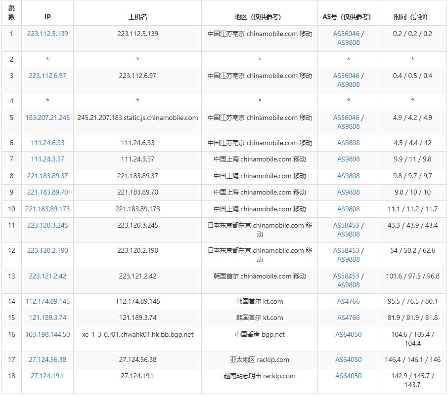 10gbiz越南服务器移动网络去程路由