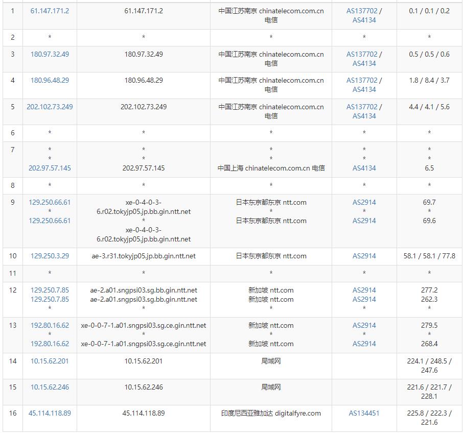 天下数据印度尼西亚服务器电信去程路由