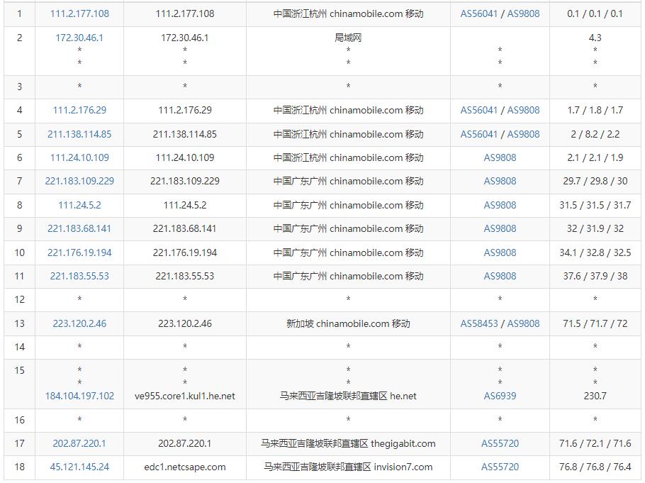 博鳌云马来西亚VPS测评 - 移动去程路由测试