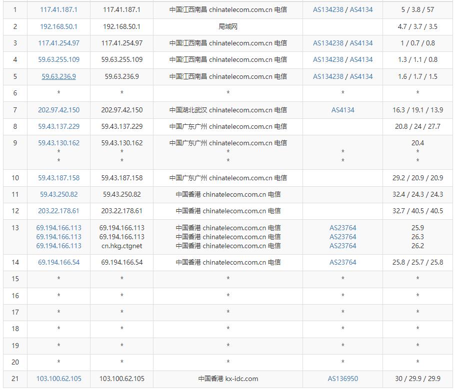 博鳌云香港服务器测评 - 电信去程路由线路