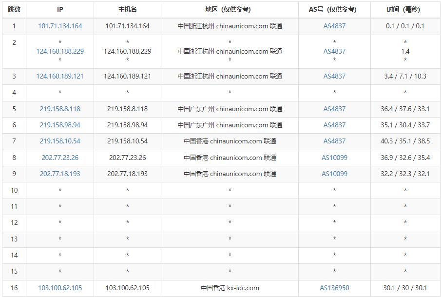 博鳌云香港服务器测评 - 联通去程路由线路