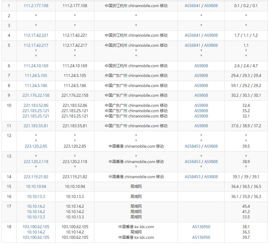 博鳌云香港服务器评测-移动出站路由专线