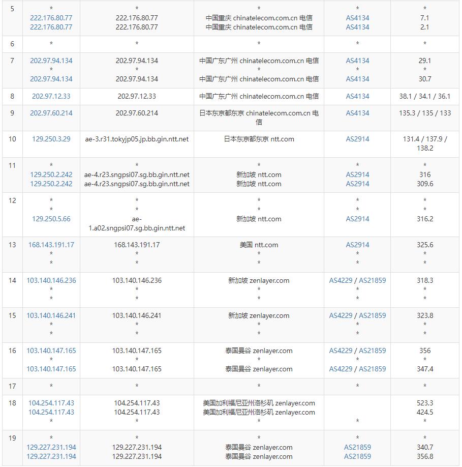 arkecx泰国VPS电信去程路由