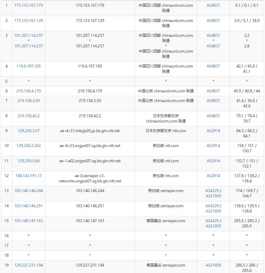 arkecx泰国VPS联通去程路由