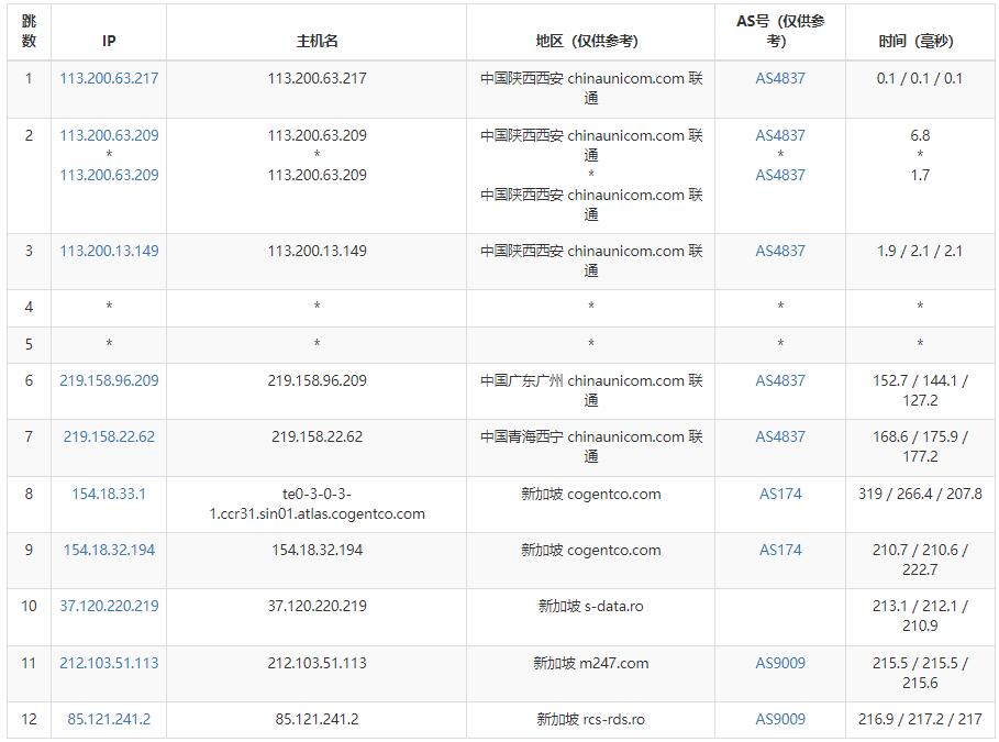 Virtono新加坡VPS测评 - 联通去程路由测试