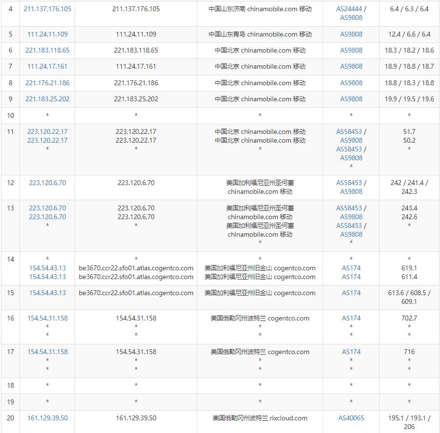 微基主机美国VPS测评 - 移动去程路由