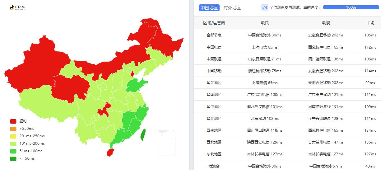 anyhk日本VPS测评 - 三网Ping延迟测试