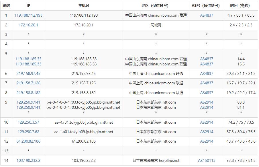 anyhk日本VPS测评 - 联通去程路由