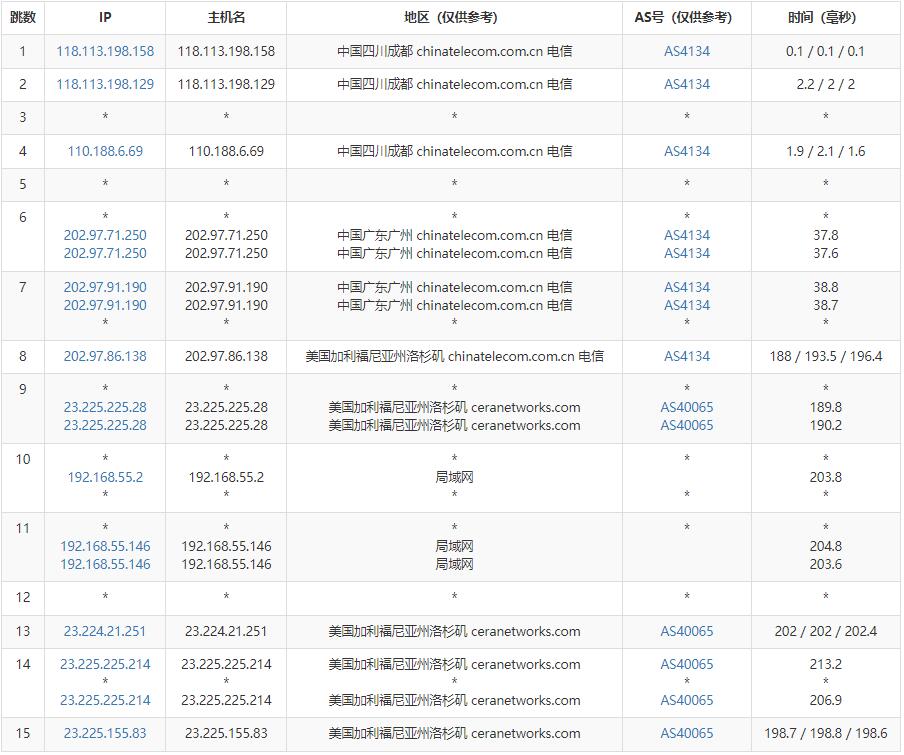 蓝易云美国独立服务器测评 - 电信去程路由