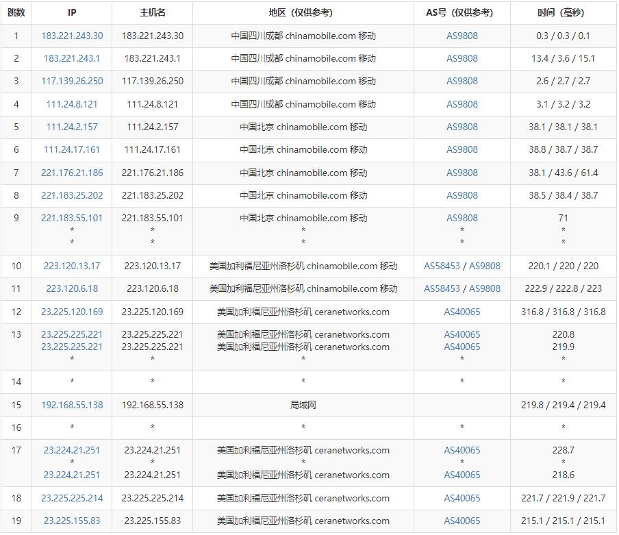 蓝易云美国独立服务器测评 - 移动去程路由