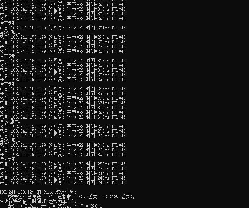 ControlVM马来西亚VPS测评 - 本地Ping延迟测试