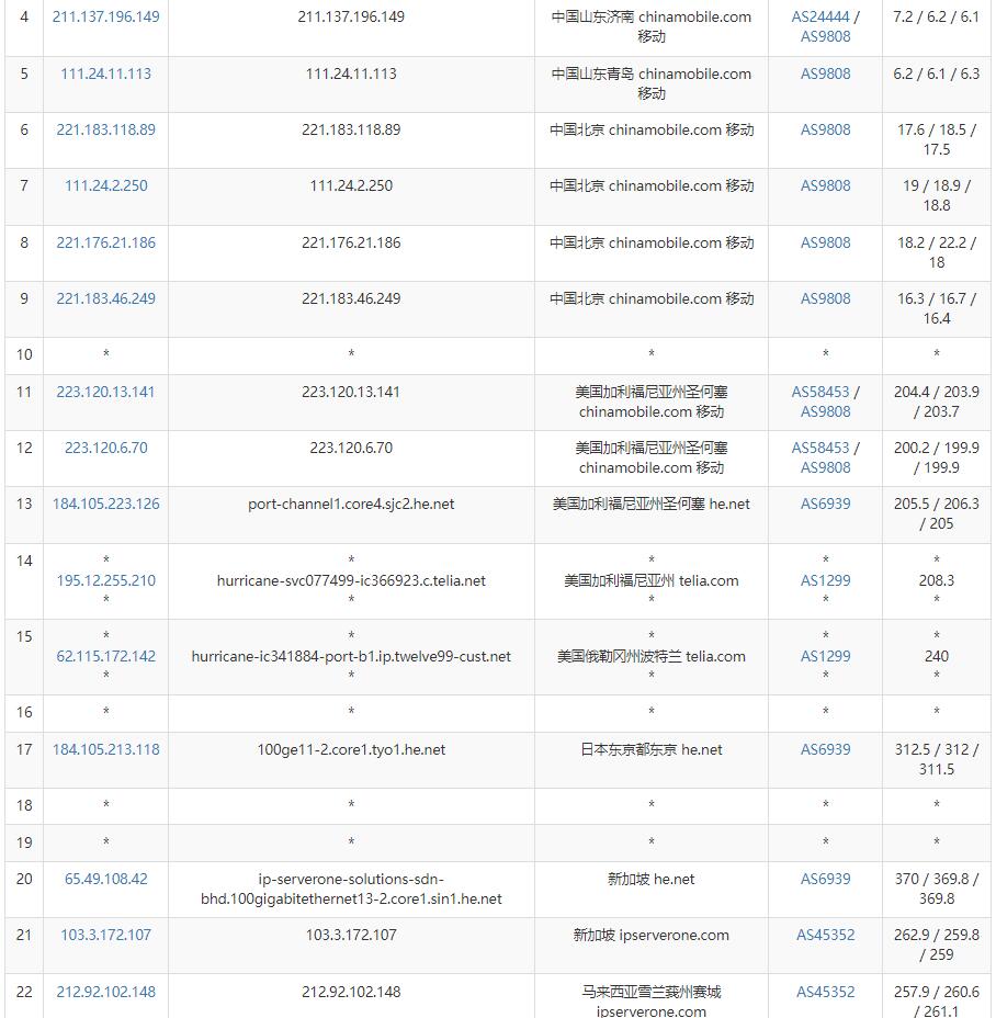 ControlVM马来西亚VPS测评 - 移动去程路由