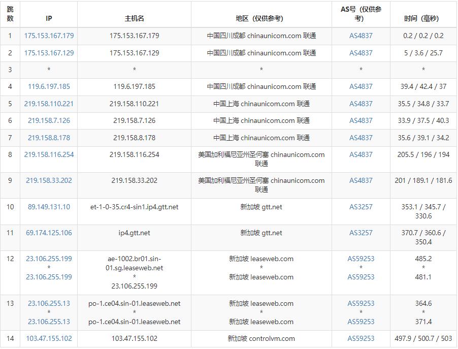 ControlVM新加坡VPS测评 - 联通去程路由