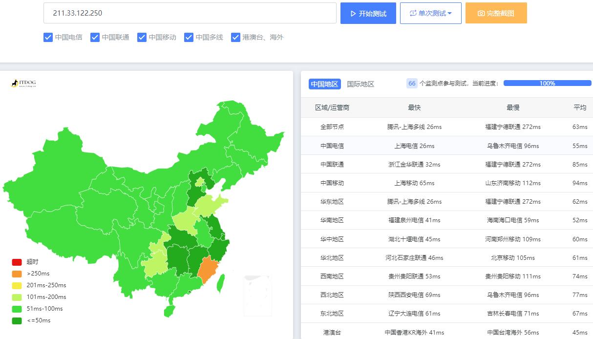 Kdatacenter韩国VPS测评 - 全国Ping延迟测试