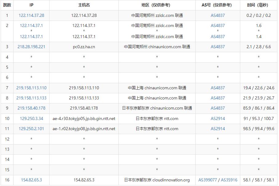 CDNCloud日本VPS测评 - 联通去程路由