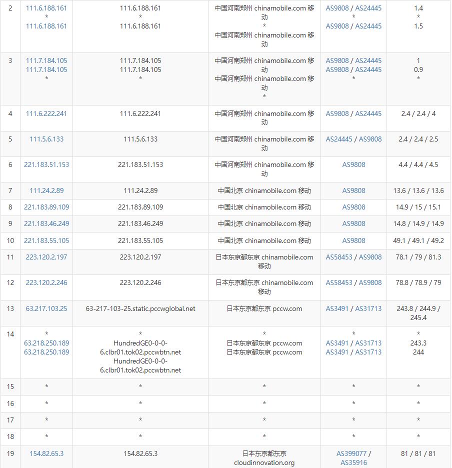 CDNCloud日本VPS测评 - 移动去程路由