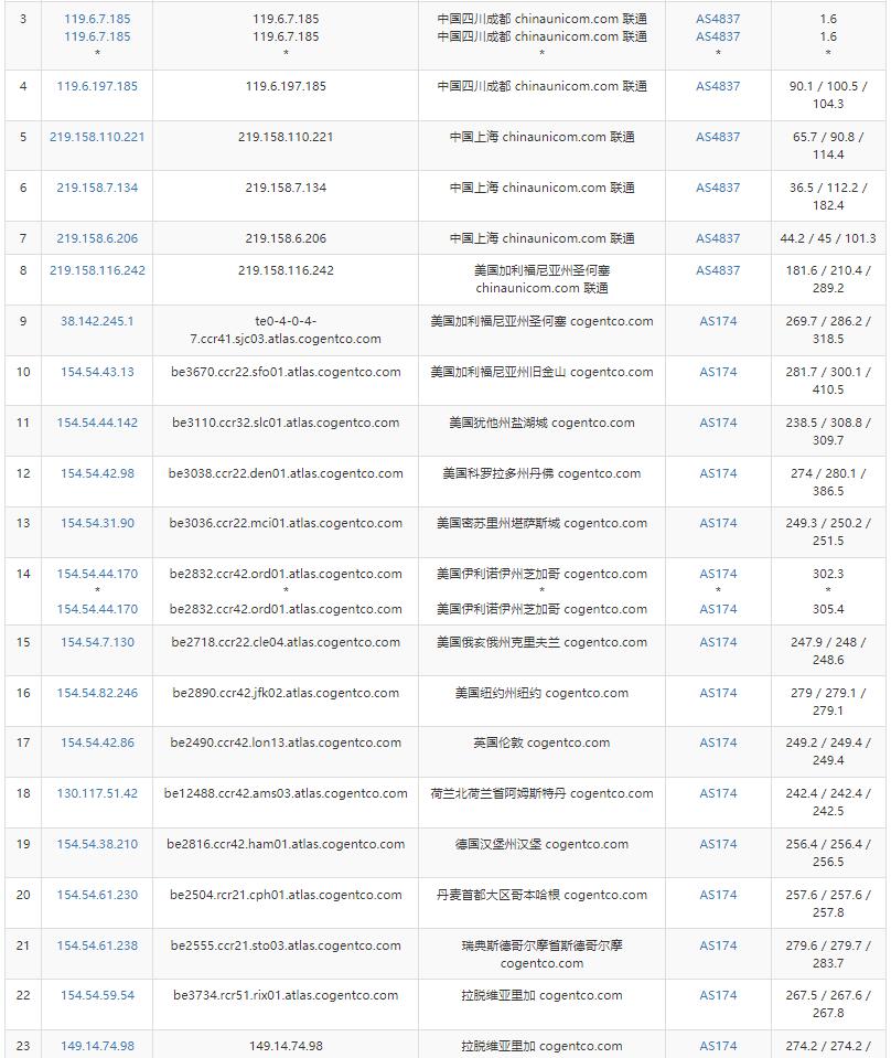 justhost.asia拉脱维亚VPS测评 - 联通去程路由