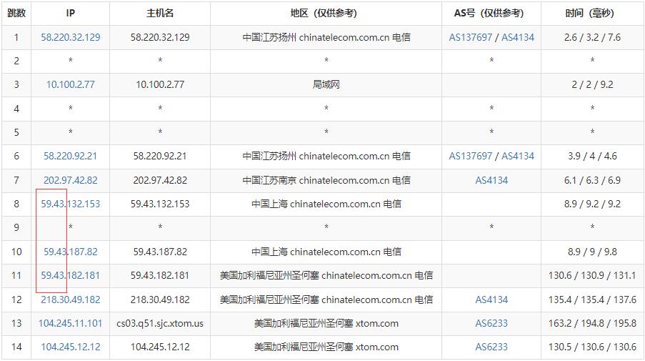 V.PS美国VPS测评 - 电信去程路由