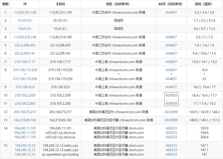 V.PS美国VPS测评 - 联通去程路由