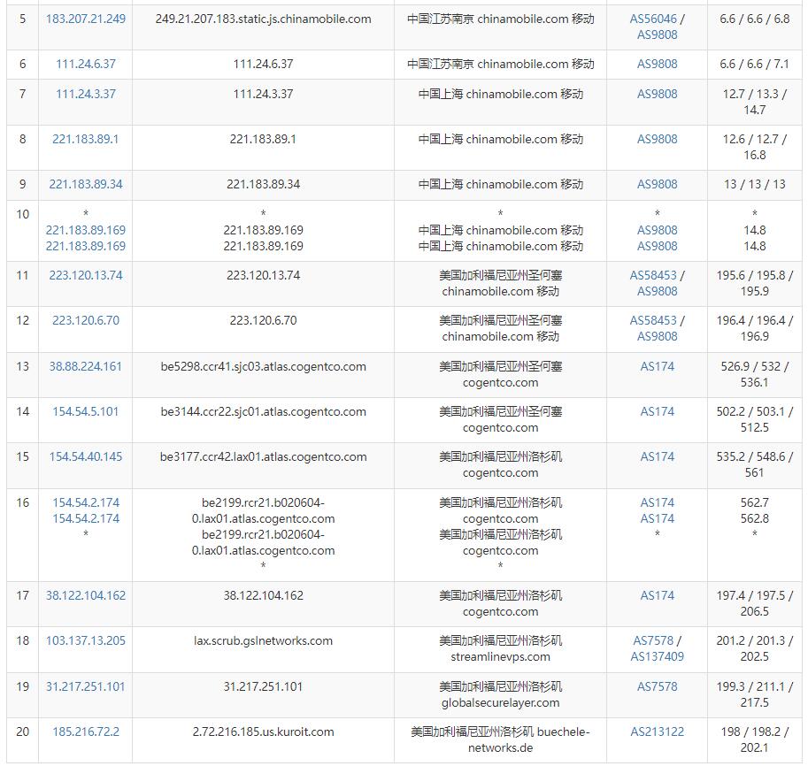 Kuroit美国VPS测评 - 移动去程路由