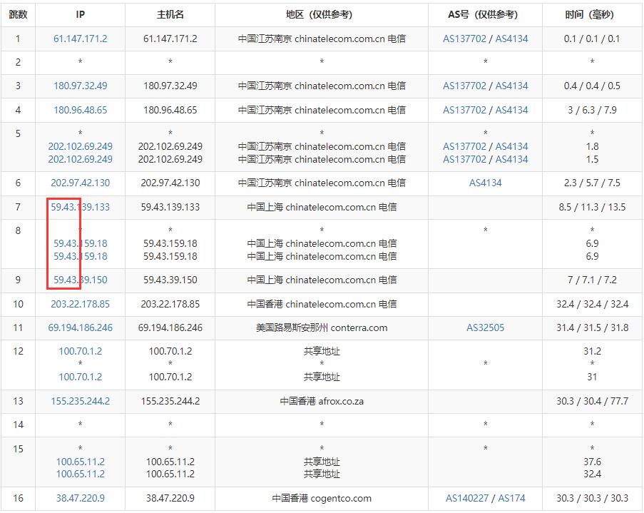 Jtti香港VPS测评 - 电信去程路由