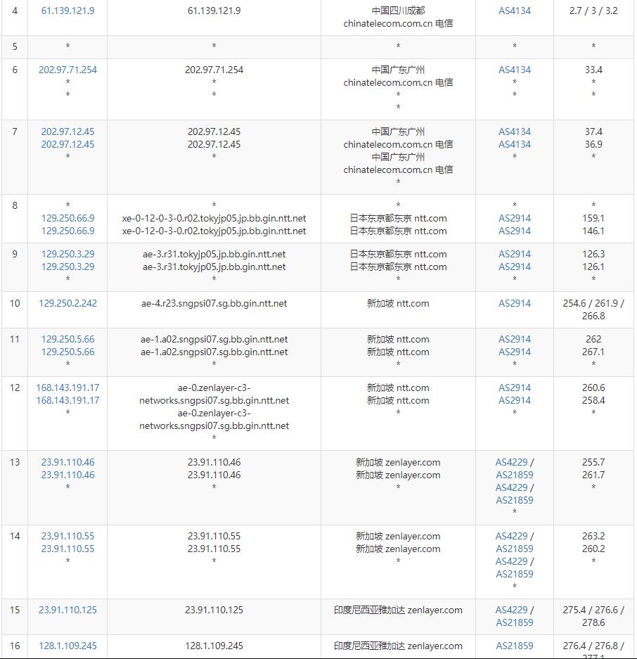 arkecx印尼VPS测评 - 电信去程路由