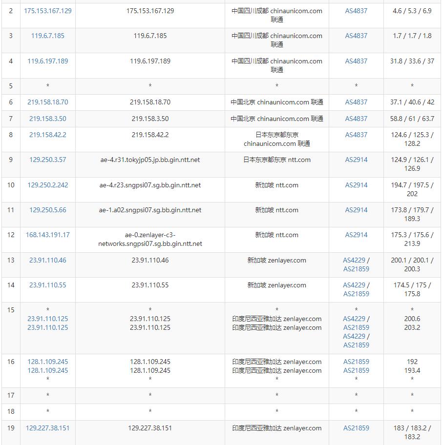 arkecx印尼VPS测评 - 联通去程路由