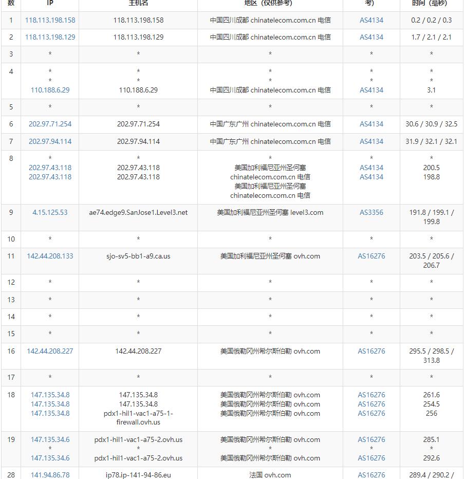 Regxa法国VPS测评 - 电信去程路由