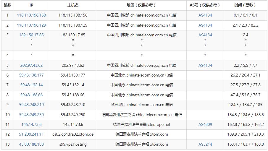 V.PS德国VPS测评 - 电信去程路由