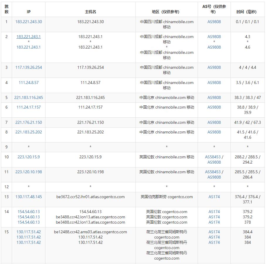 Kamatera荷兰VPS测评 -移动去程路由