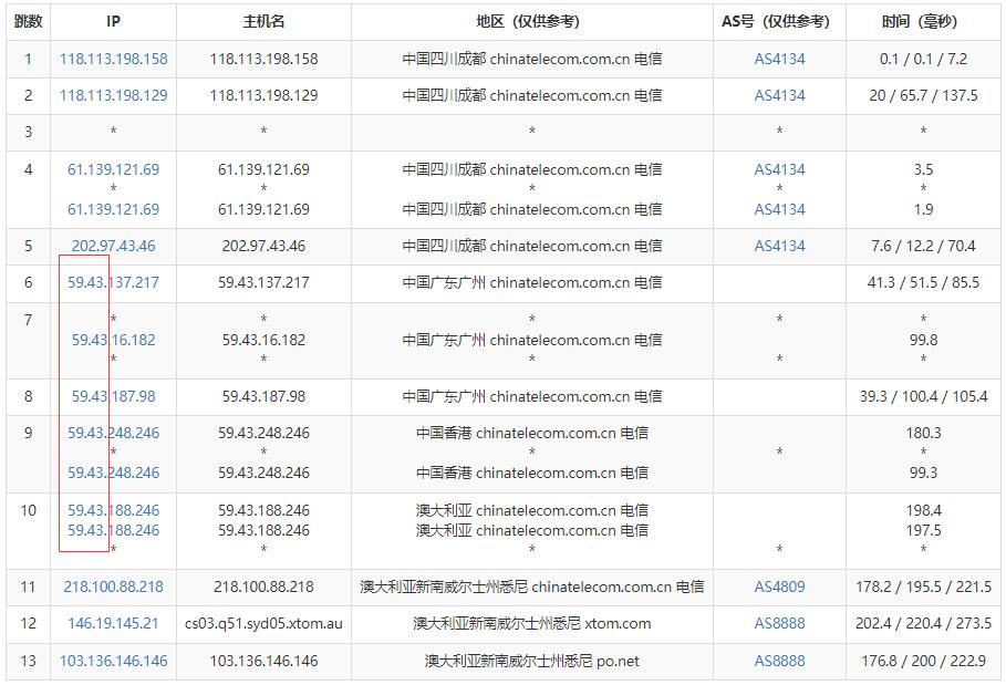 V.PS澳大利亚VPS测评 - 电信去程路由