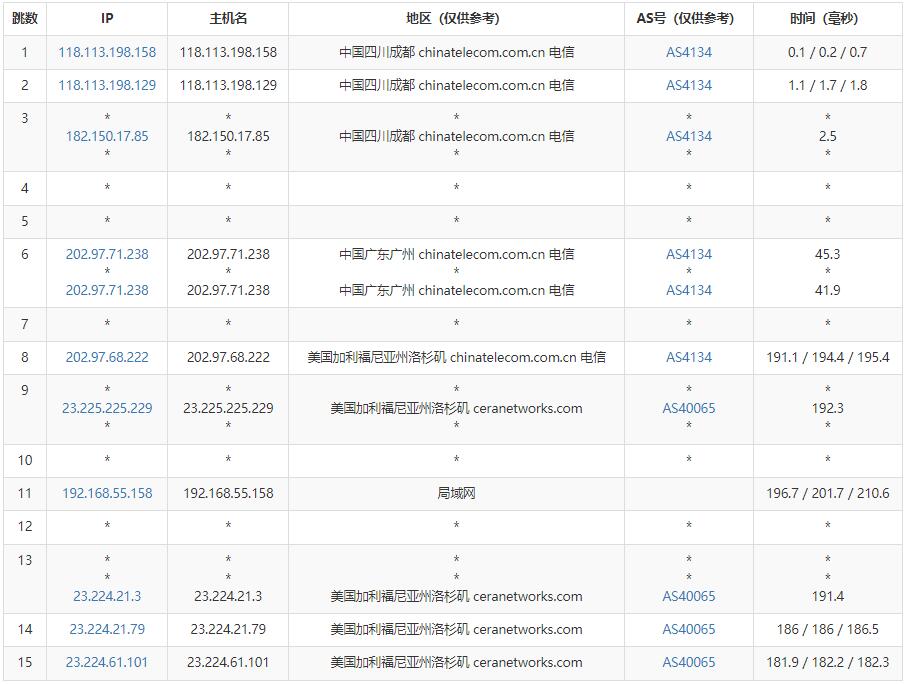 爱用云互联美国VPS测评 - 电信去程路由