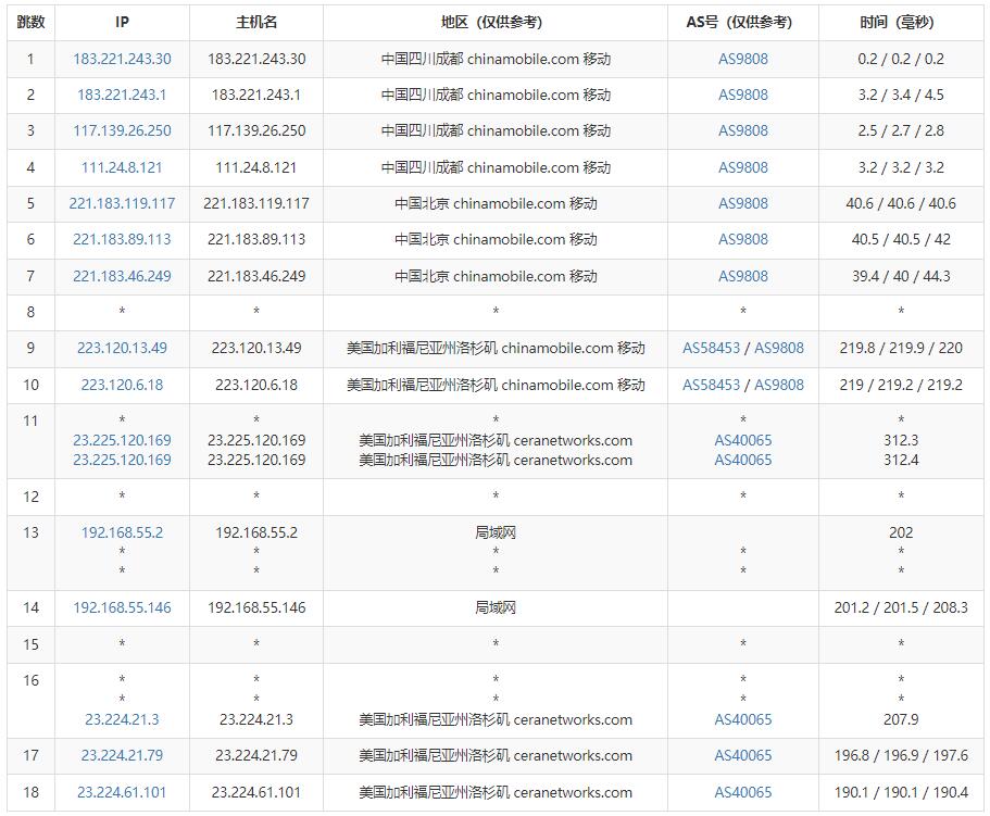 爱用云互联美国VPS测评 - 移动去程路由