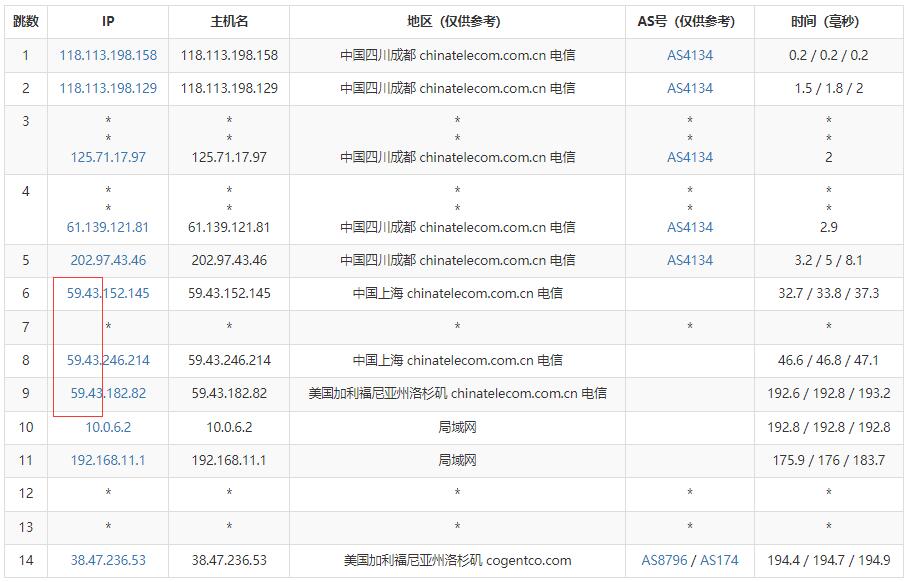 Jtti美国独立服务器测评 - 电信去程路由