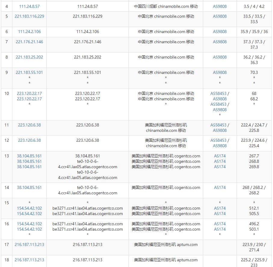 iWebFusion美国VPS测评 - 移动去程路由