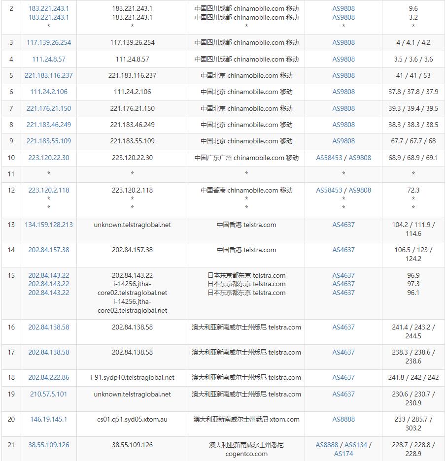 HostYun澳大利亚VPS测评 - 移动去程路由