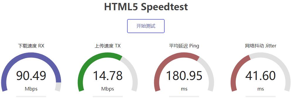 HostYun澳大利亚VPS测评 - 速度测试