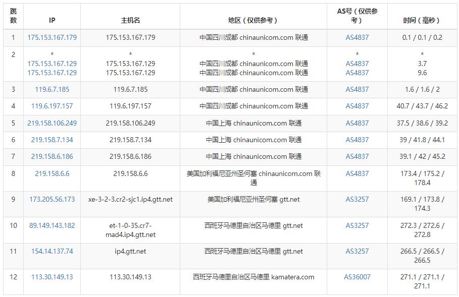 Kamatera西班牙VPS测评 - 联通去程路由