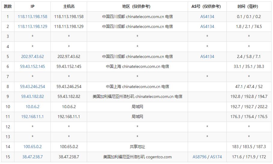 Jtti美国VPS测评 - 电信去程路由