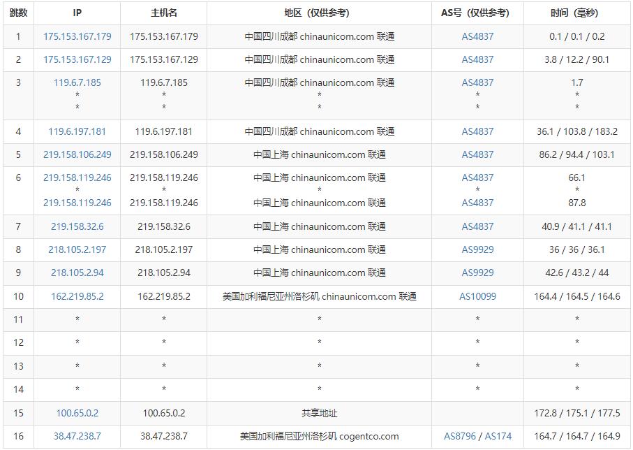 Jtti美国VPS测评 - 联通去程路由