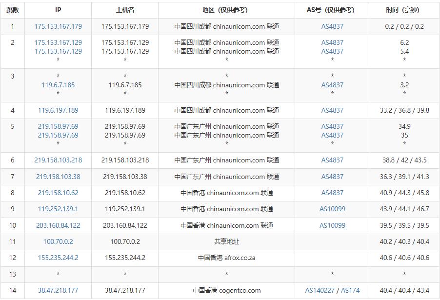 Jtti香港独立服务器测评 - 联通去程路由