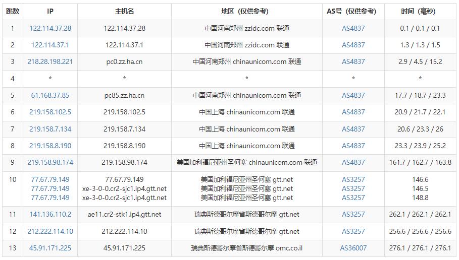 Kamatera瑞典VPS测评 - 联通去程路由