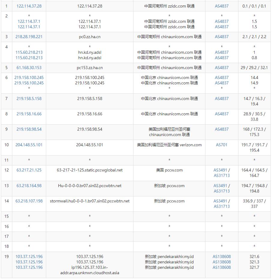 IDCloudhost新加坡VPS测评 - 联通去程路由