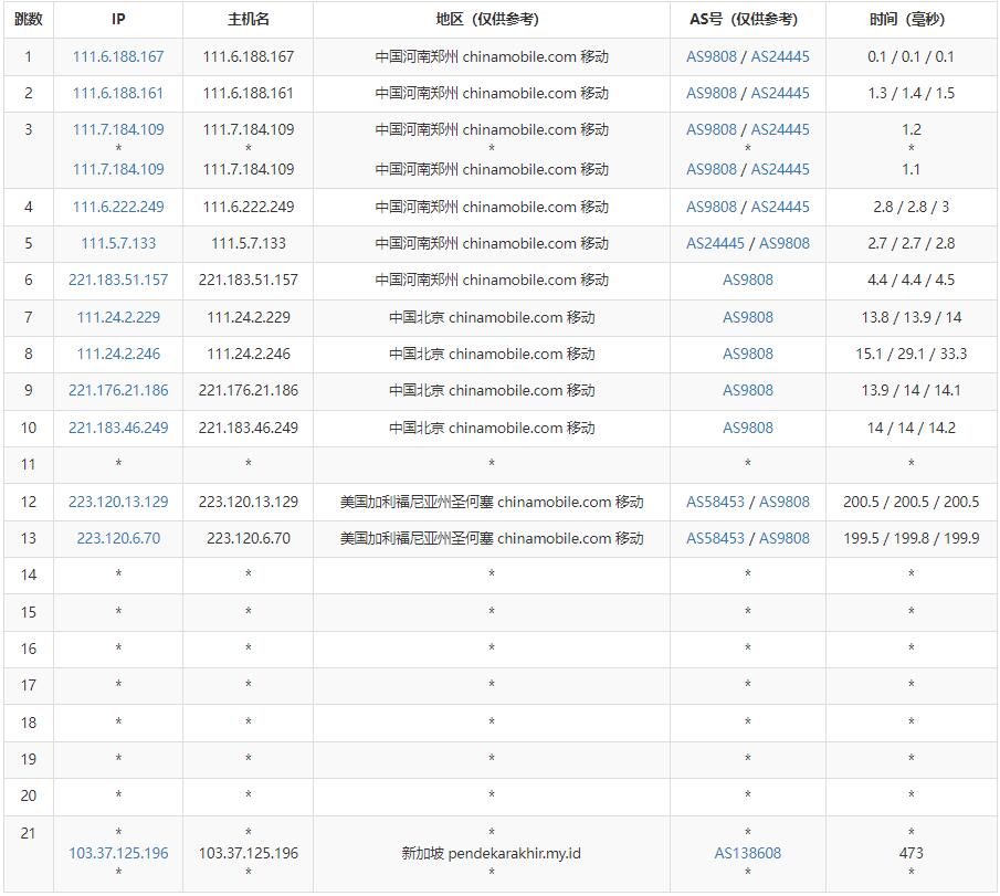 IDCloudhost新加坡VPS测评 - 移动去程路由