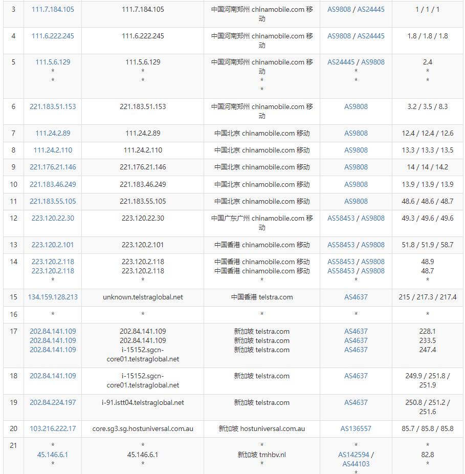 SpeedyPage新加坡VPS测评 - 移动去程路由