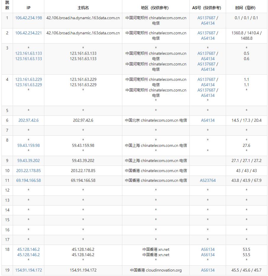 ZJI香港VDS测评 - 电信去程路由