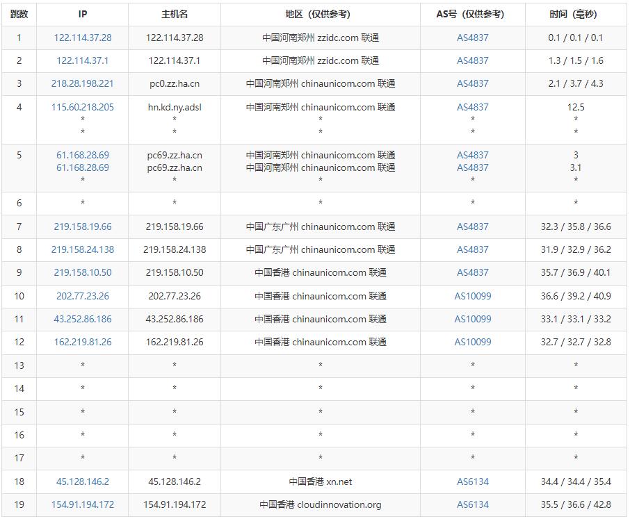 ZJI香港VDS测评 - 联通去程路由