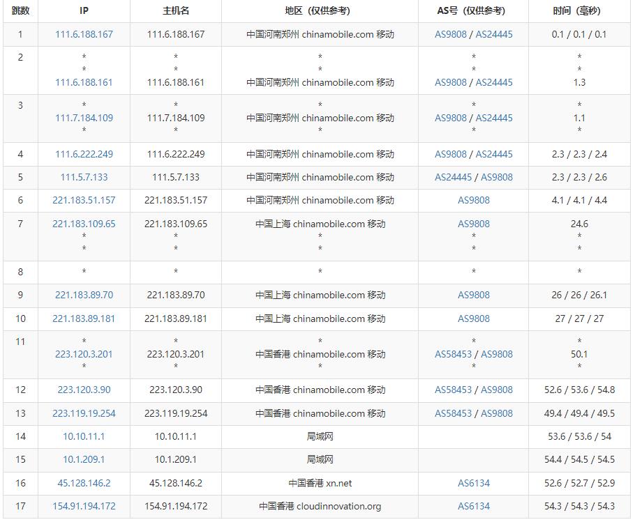 ZJI香港VDS测评 - 移动去程路由