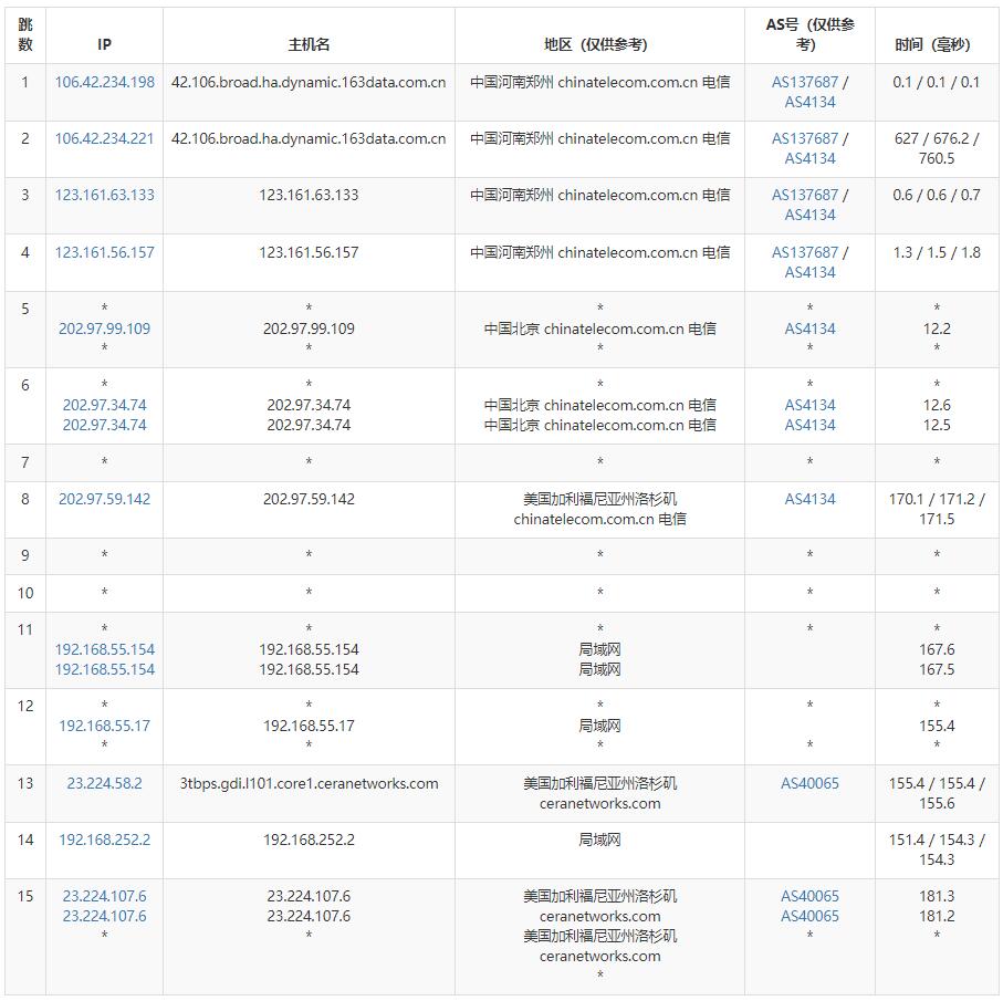 比翼鸟数据美国VPS测评 - 电信去程路由